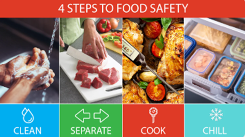 Food Safety Four Steps